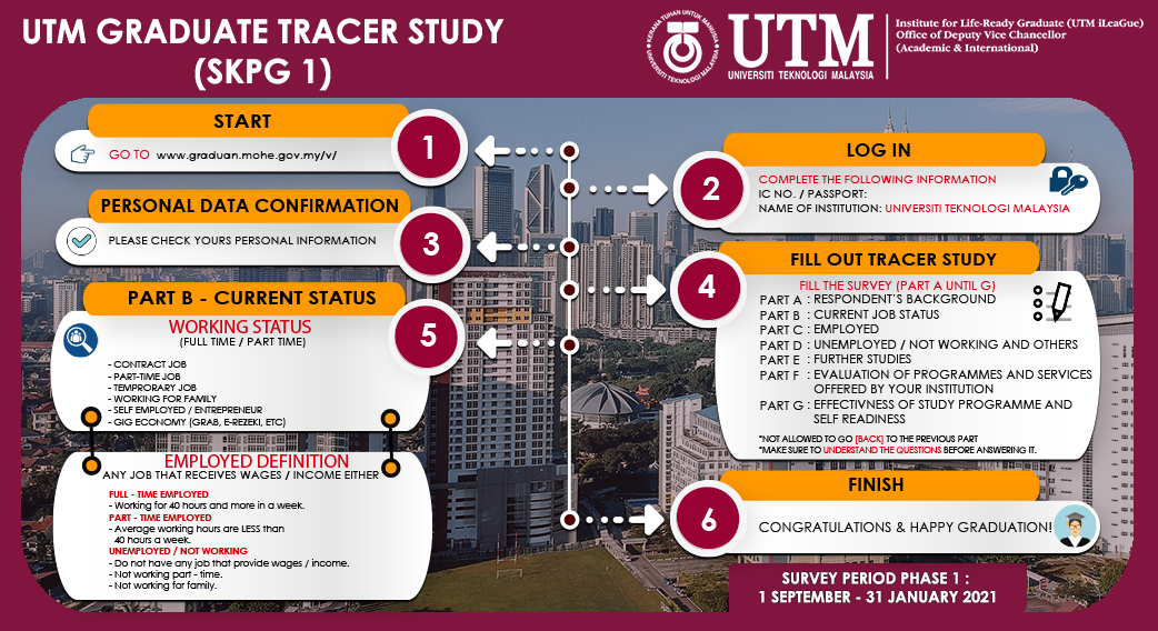 graduate_teacer study